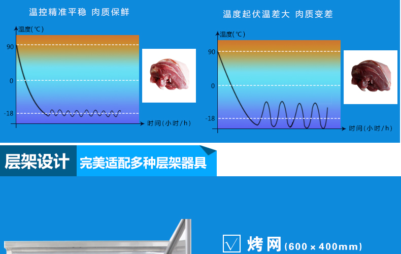 商用冷柜廚房速凍急凍柜 蛋糕速凍柜 面團(tuán)冷凍柜 -40°急凍柜