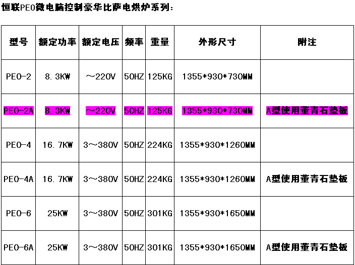廠家直銷恒聯(lián)PEO-4商用電烤箱 電烘爐面包房糕點烘培設備