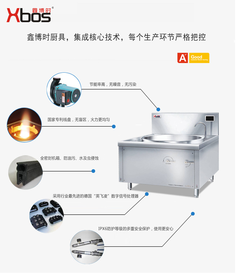 鑫博時廚具不銹鋼電磁爐單頭大炒爐電磁大鍋灶電爐灶酒店學校食堂