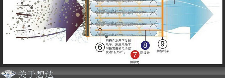 1123大促　148孔蜂窩電場(chǎng) 148針?lè)涓C電場(chǎng) 工業(yè)油煙凈化器蜂巢電場(chǎng)