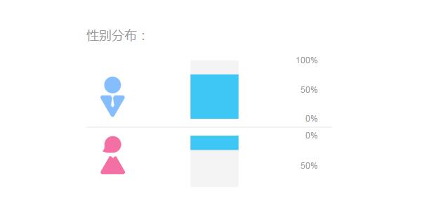 2015圣誕節(jié)之廚房設(shè)備互聯(lián)網(wǎng)數(shù)據(jù)分析